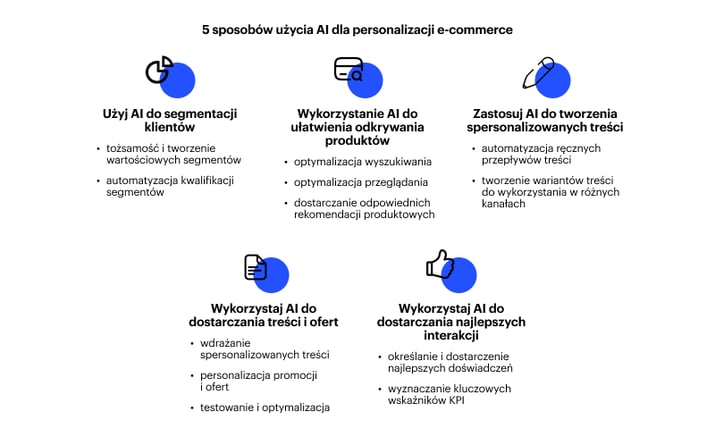 5 sposobów użycia AI dla personalizacji e-commerce